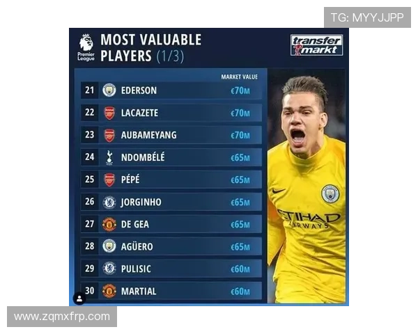 英超各队身价排行榜